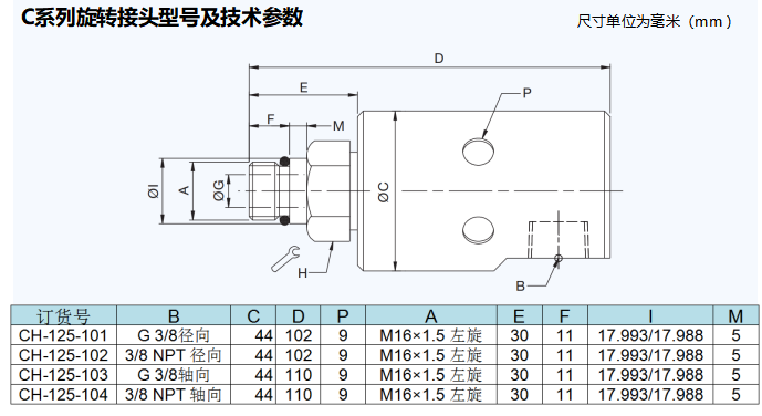 CH-125-101 型號(hào)-選型表.png